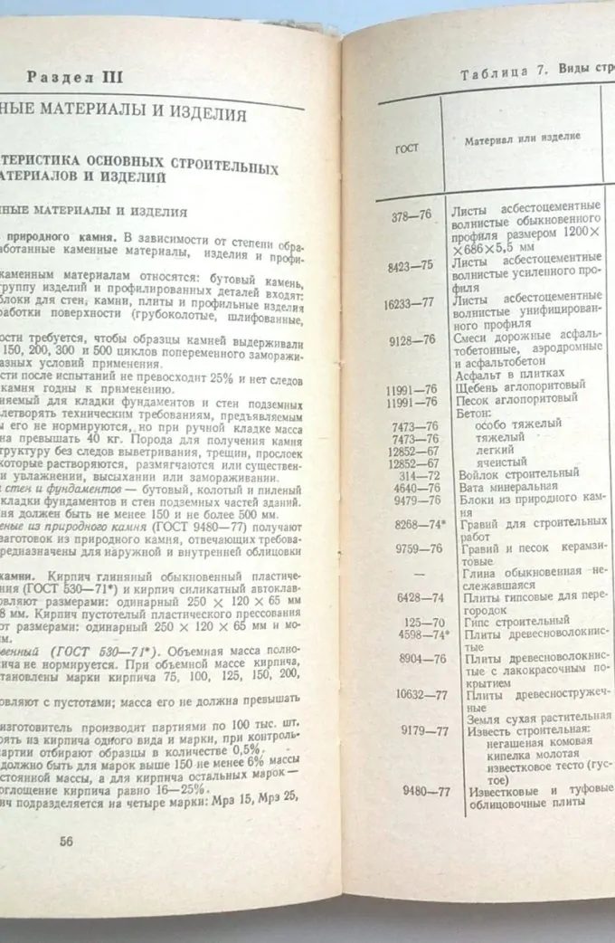 Справочник строителя