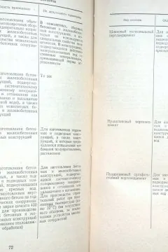 Справочник строителя