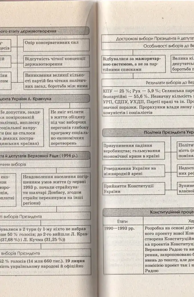 Великий довідник. Усі предмети шкільного курсу у визначеннях, таблицях та схемах