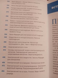 Основы электродинамики